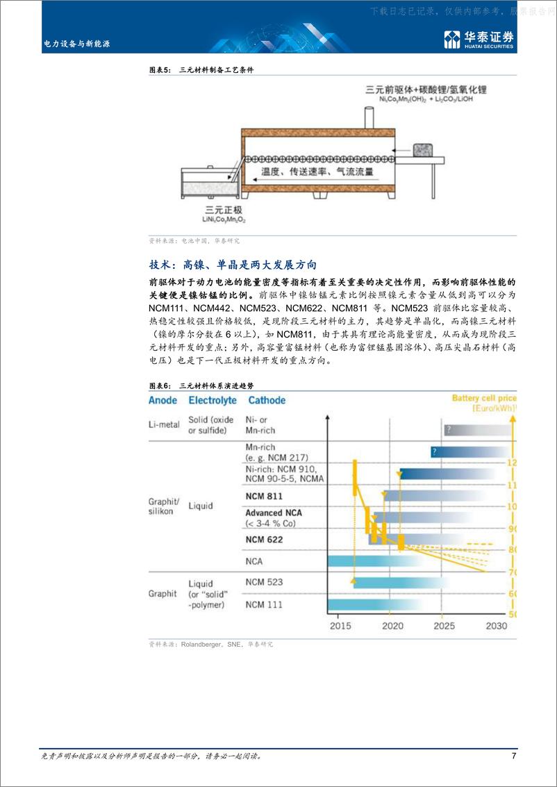 《2021年  【23页】前驱体专题，动力前驱，专业致胜》 - 第7页预览图