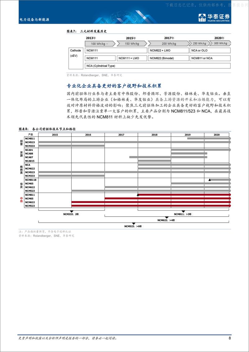 《2021年  【23页】前驱体专题，动力前驱，专业致胜》 - 第8页预览图