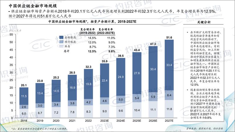 《灼识咨询-2023中国供应链金融科技行业蓝皮书-2023.6-27页》 - 第8页预览图