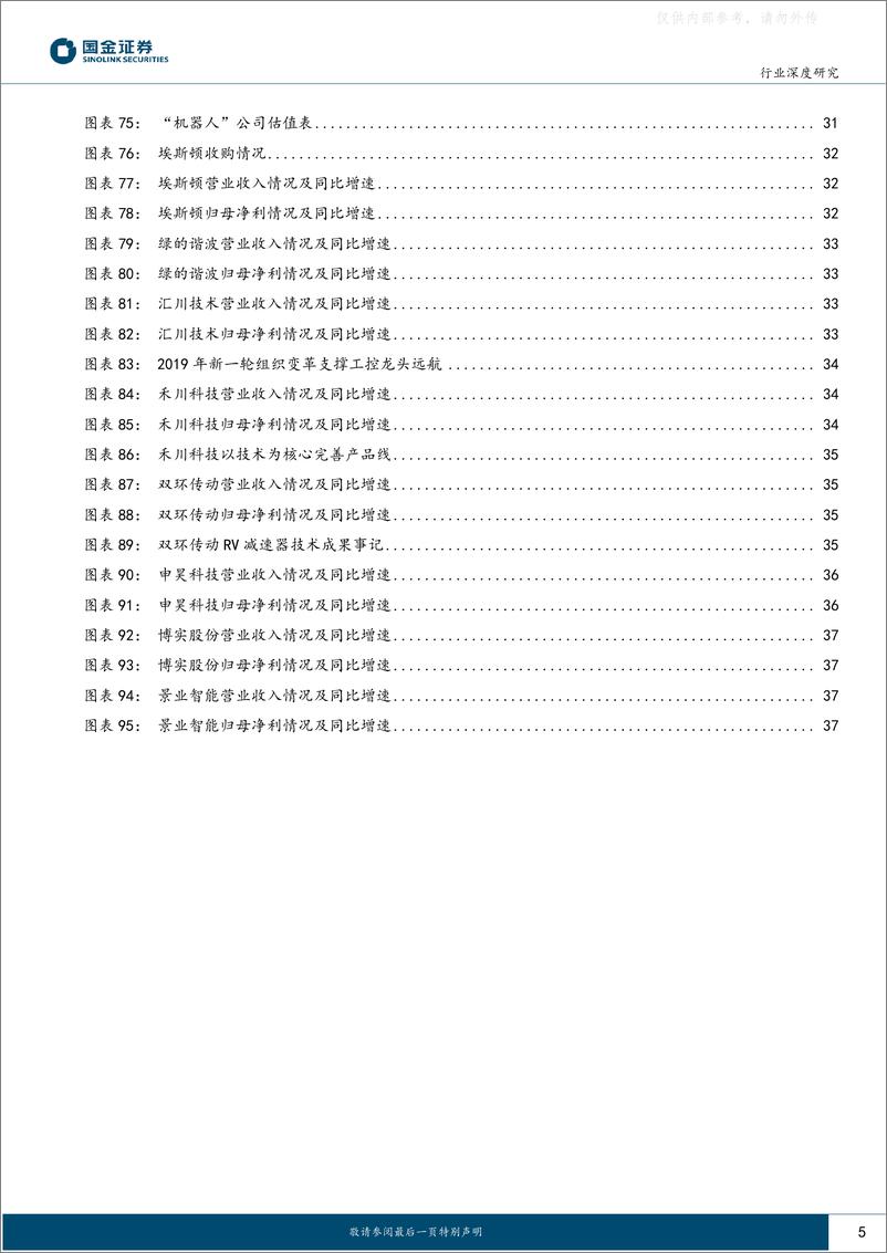 《国金证券-机器人行业深度研究：“机器人+”大时代加速来临，产业链“繁荣”可期-230330》 - 第5页预览图