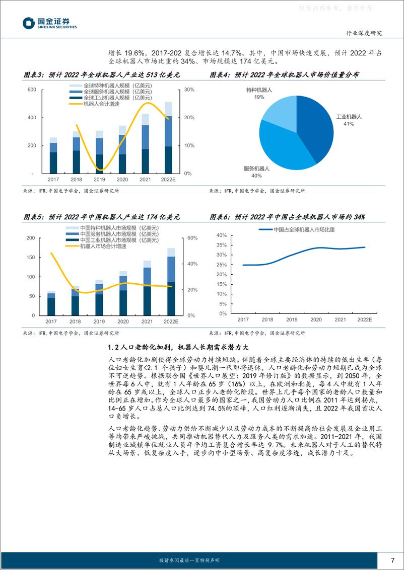 《国金证券-机器人行业深度研究：“机器人+”大时代加速来临，产业链“繁荣”可期-230330》 - 第7页预览图