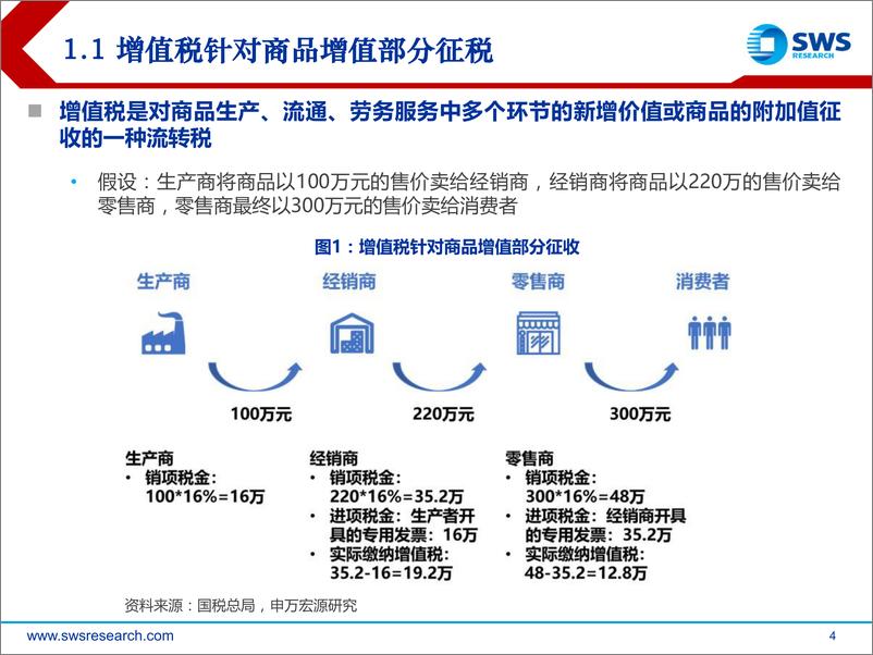 《商贸零售行业增值税减税对上市公司净利润影响分析测算：增值税税率下调对商贸零售行业影响-20190305-申万宏源-17页》 - 第5页预览图