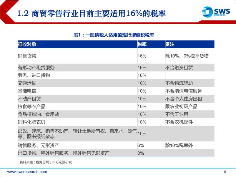 《商贸零售行业增值税减税对上市公司净利润影响分析测算：增值税税率下调对商贸零售行业影响-20190305-申万宏源-17页》 - 第6页预览图