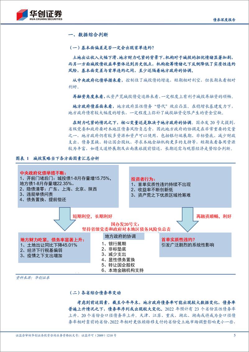 《债券深度报告：2022年城投各省份数据挖掘预判-20221031-华创证券-17页》 - 第6页预览图