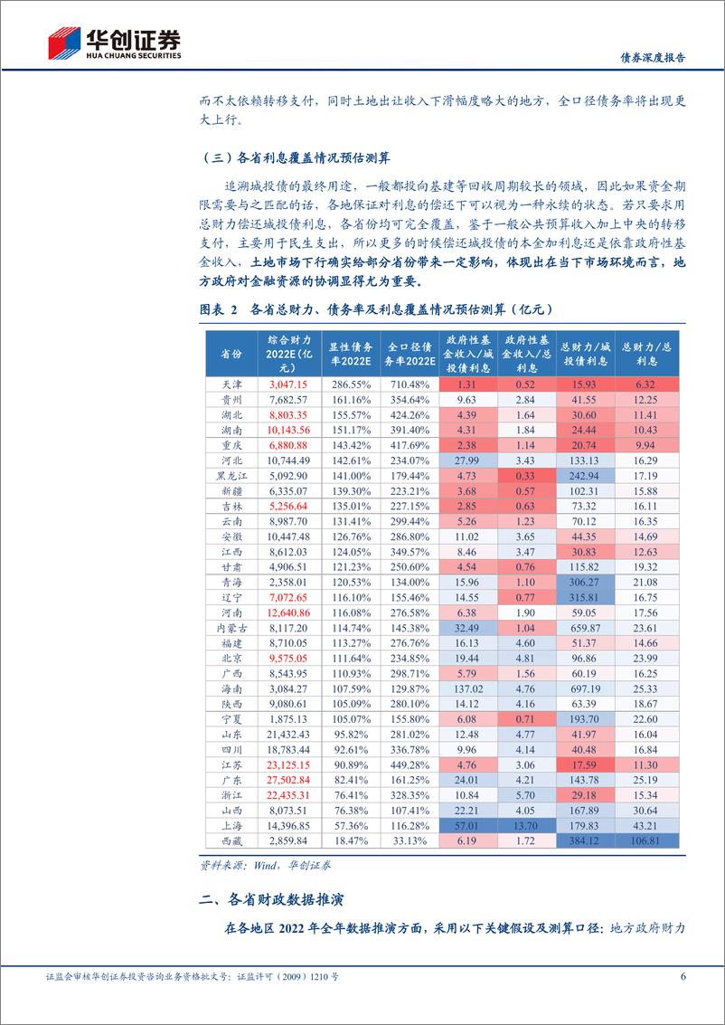 《债券深度报告：2022年城投各省份数据挖掘预判-20221031-华创证券-17页》 - 第7页预览图