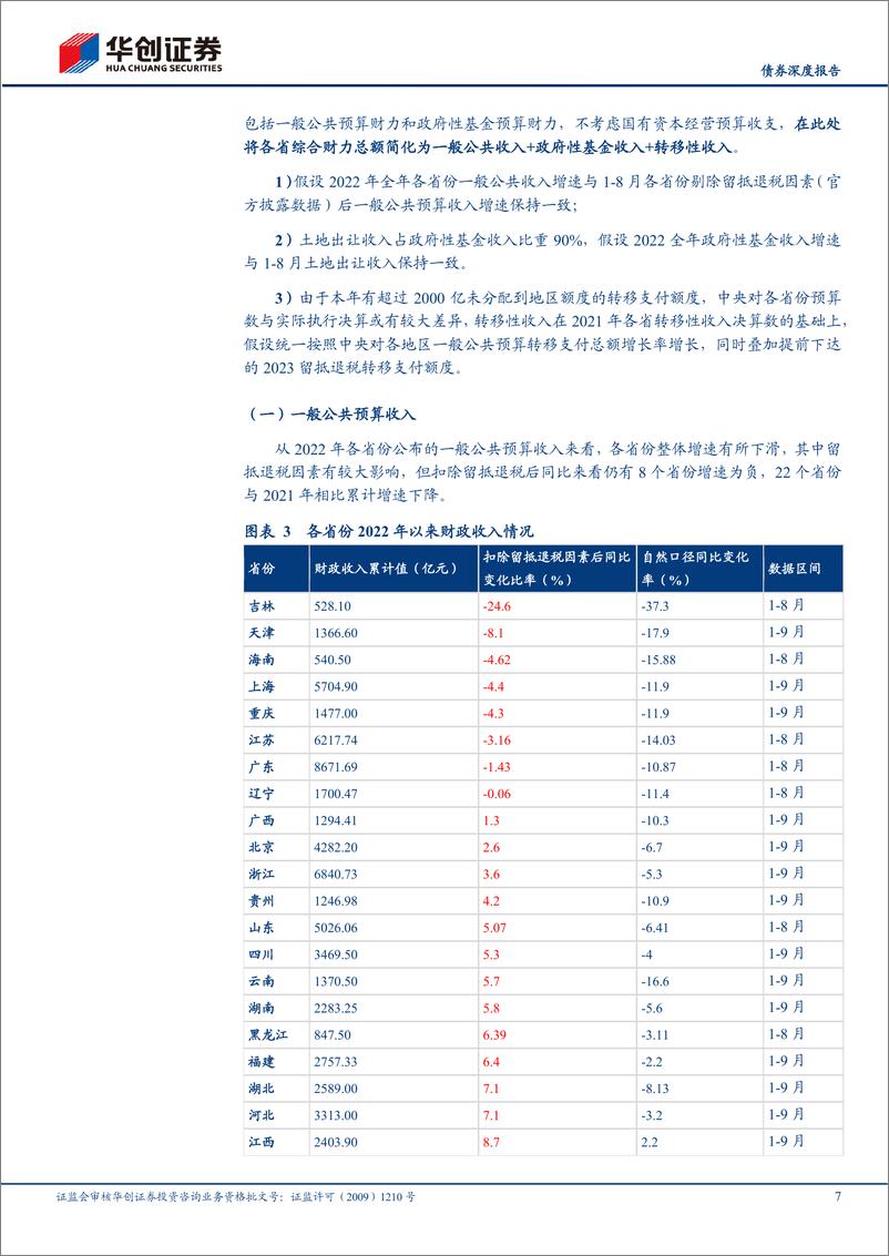 《债券深度报告：2022年城投各省份数据挖掘预判-20221031-华创证券-17页》 - 第8页预览图