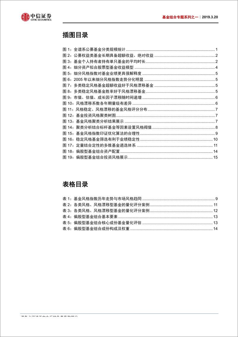 《基金组合专题系列之一：智能定位投资风格，构建权益基金组合-20190320-中信证券-20页》 - 第4页预览图