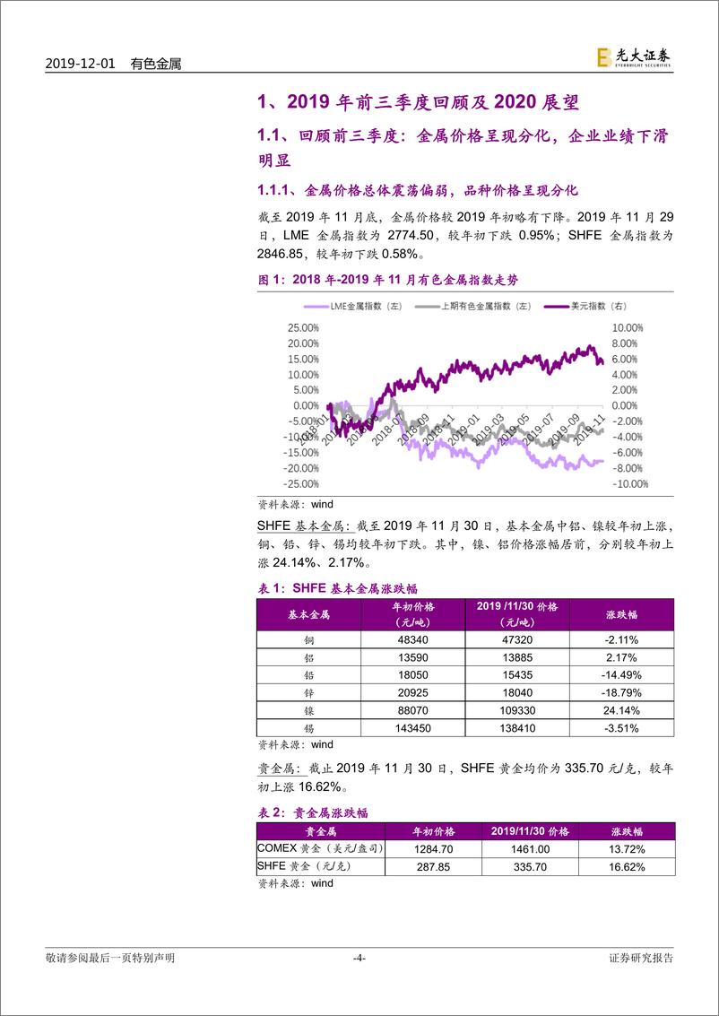 《有色金属行业2020年度投资策略：估值底部，静待修复-20191201-光大证券-43页》 - 第5页预览图