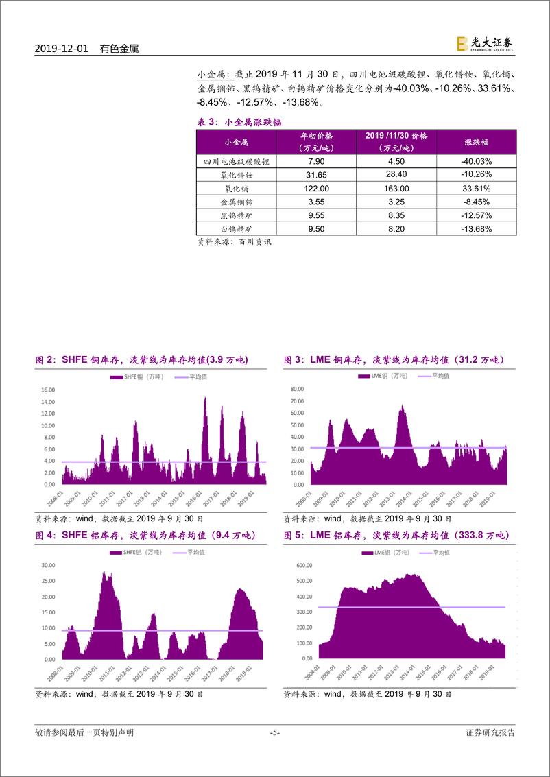 《有色金属行业2020年度投资策略：估值底部，静待修复-20191201-光大证券-43页》 - 第6页预览图