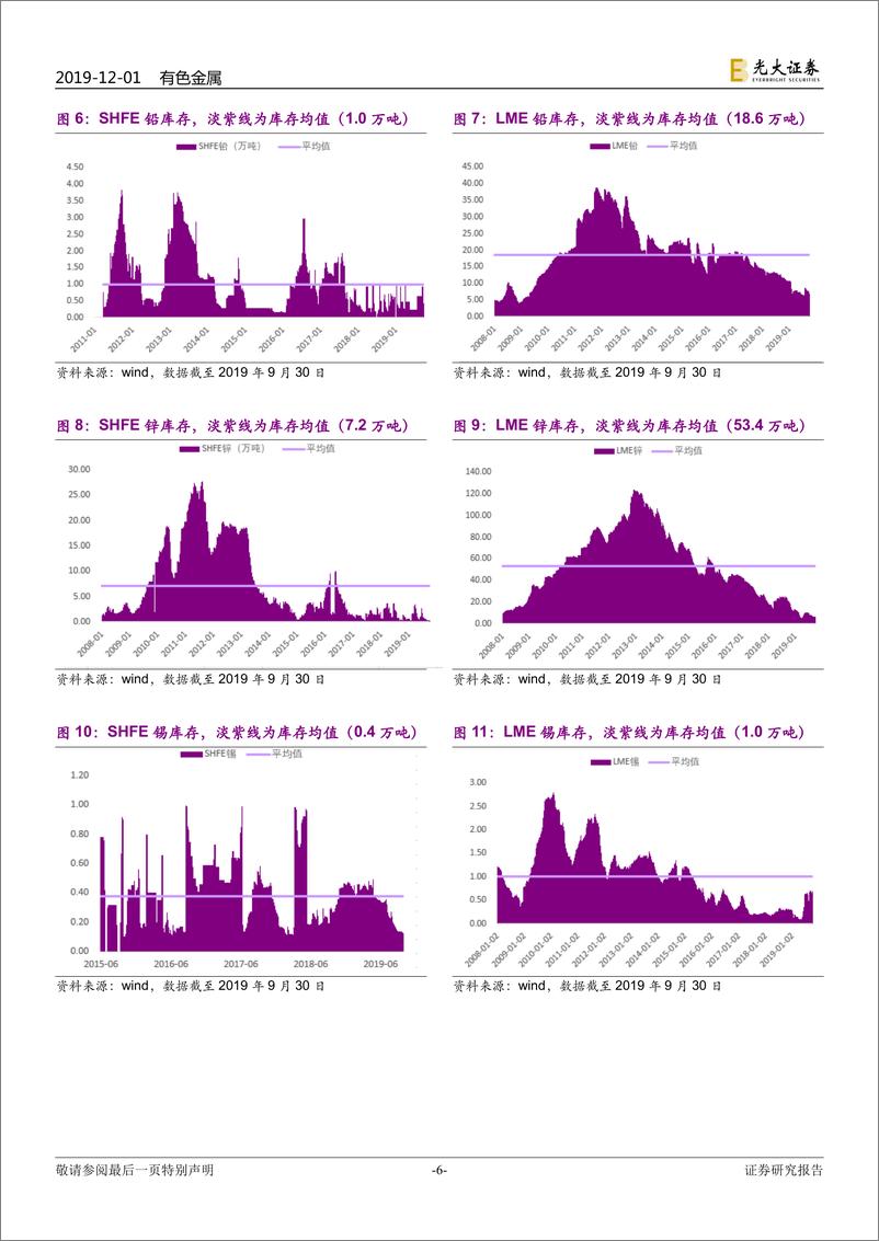 《有色金属行业2020年度投资策略：估值底部，静待修复-20191201-光大证券-43页》 - 第7页预览图