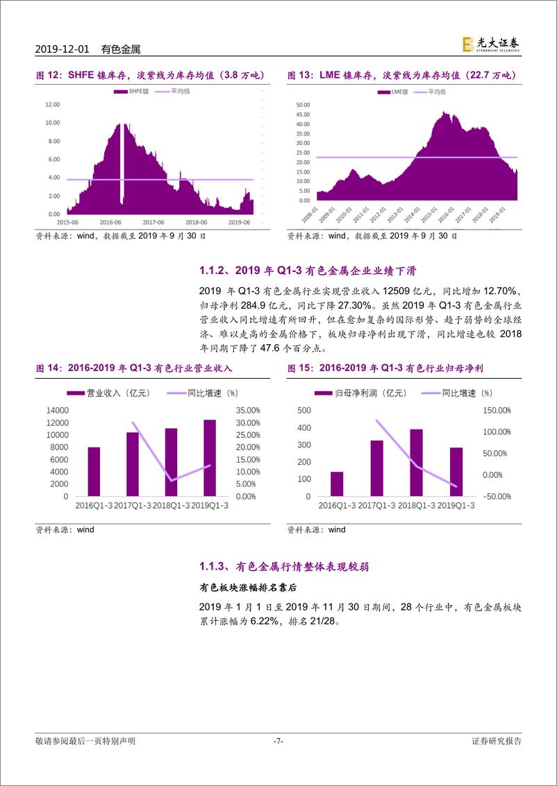 《有色金属行业2020年度投资策略：估值底部，静待修复-20191201-光大证券-43页》 - 第8页预览图