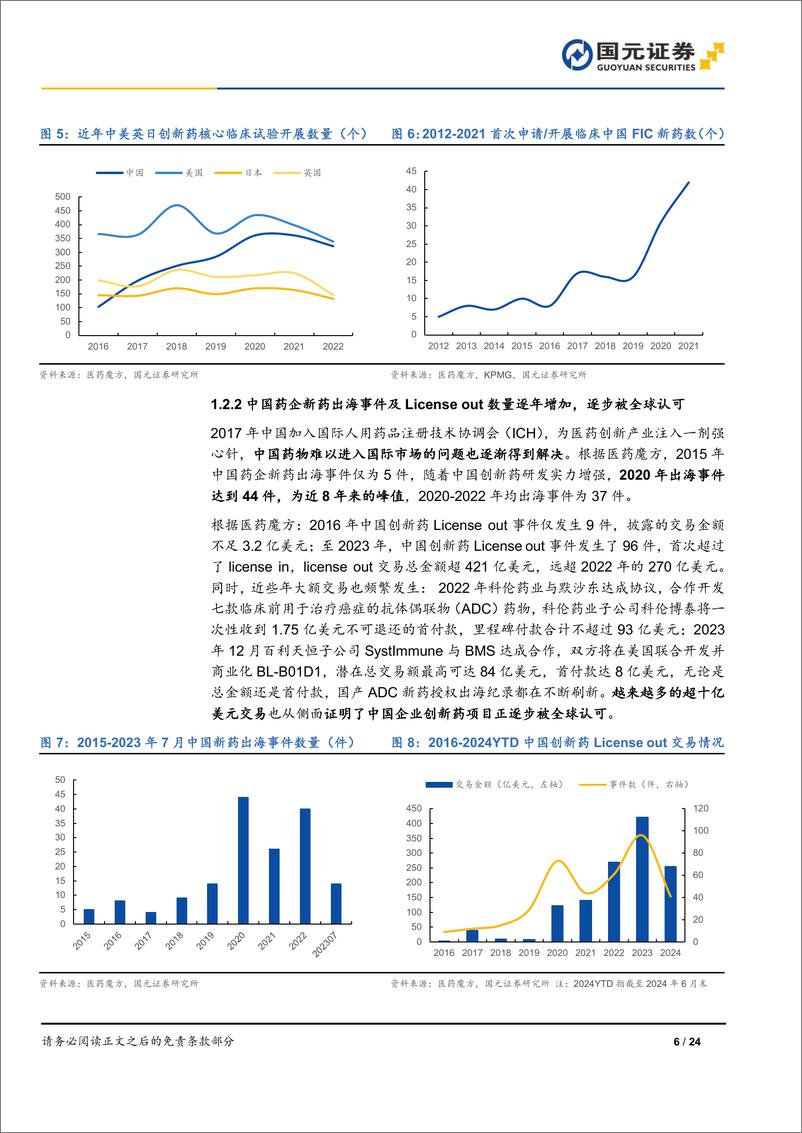 《药品出海行业研究报告：中国力量河出伏流，出海浪潮中各显身手-240706-国元证券-24页》 - 第6页预览图