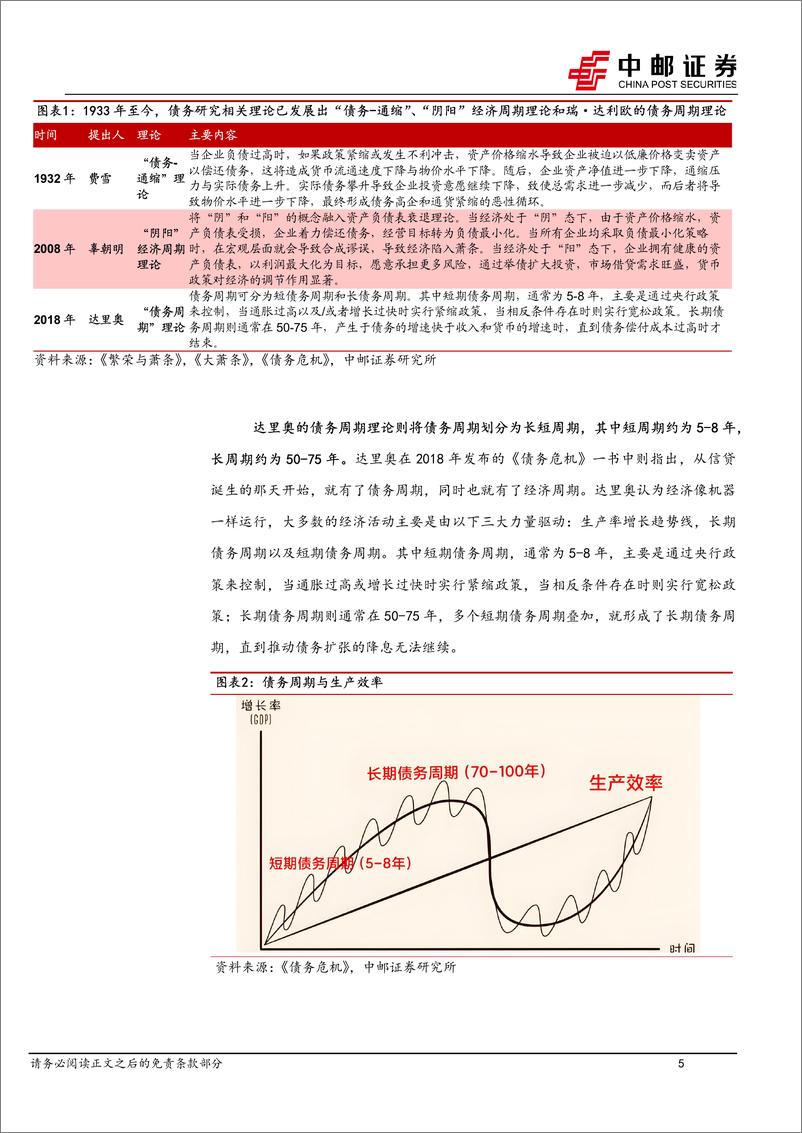 《债务周期专题之一_中国债务周期的历史与展望》 - 第5页预览图