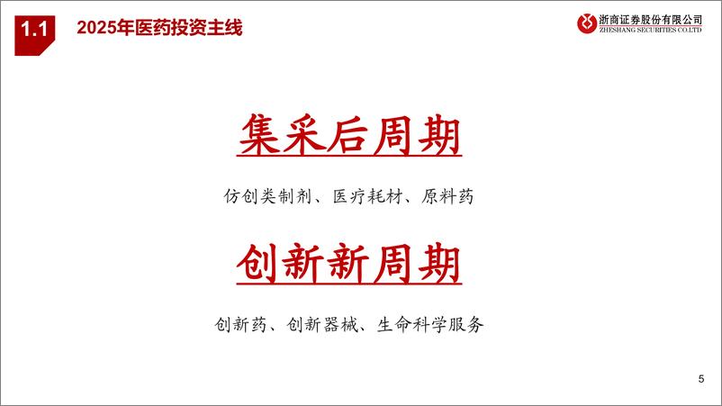 《年度策略报告姊妹篇_2025年医药行业风险排雷手册》 - 第5页预览图