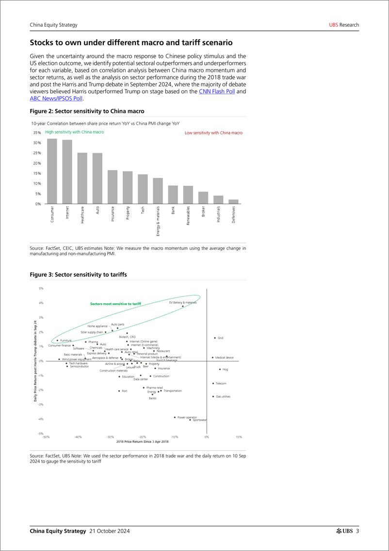 《UBS Equities-China Equity Strategy _How US elections, tariffs and domesti...-110933018》 - 第3页预览图