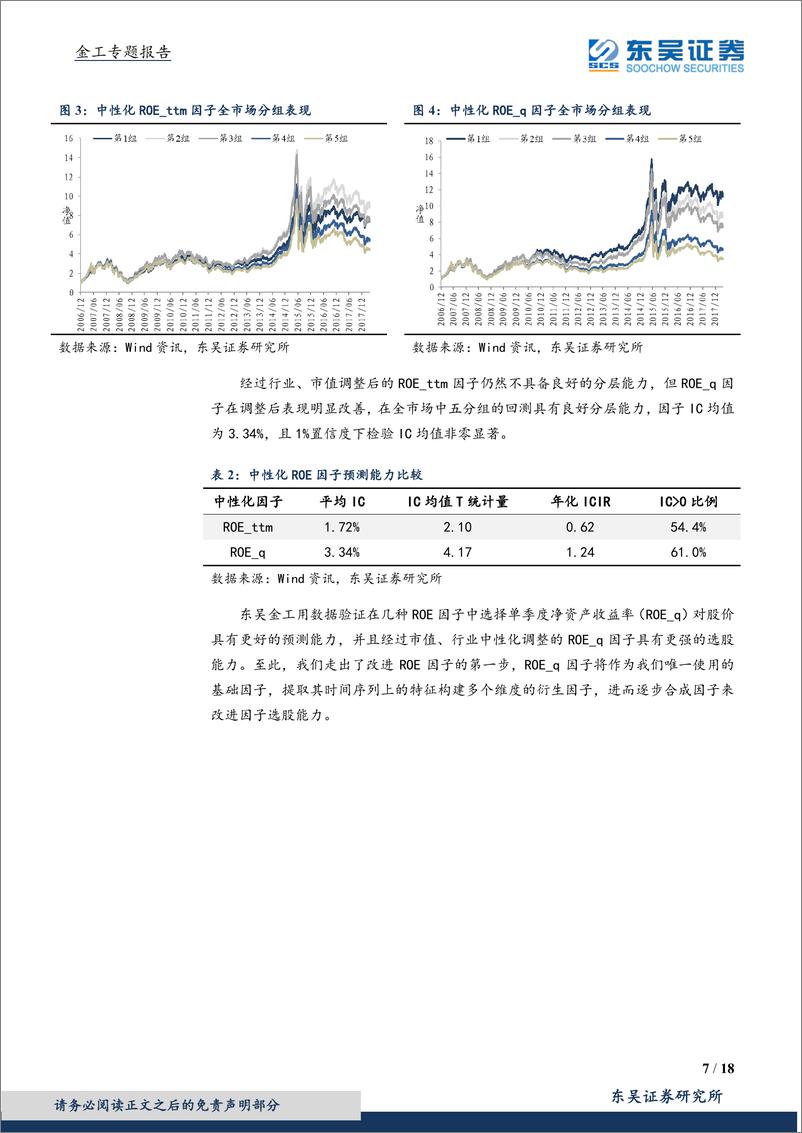 《东吴证2018053基本面量化研究系列（一）：盈利因子改进，焕然一新的ROE》 - 第7页预览图