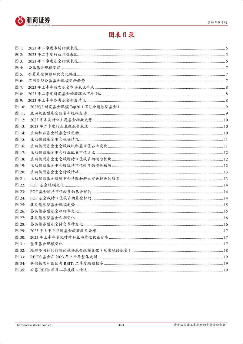 《2023年基金二季报点评：公募基金如何面对投资环境的切换-20230721-浙商证券-21页》 - 第5页预览图