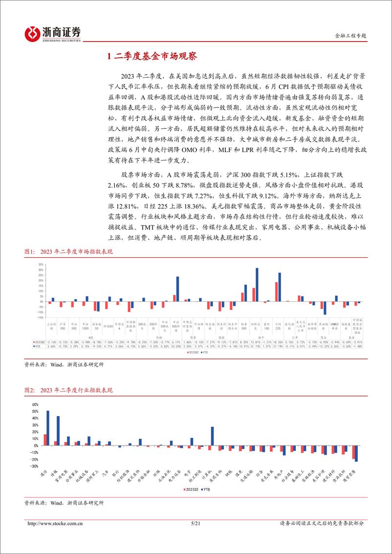 《2023年基金二季报点评：公募基金如何面对投资环境的切换-20230721-浙商证券-21页》 - 第6页预览图