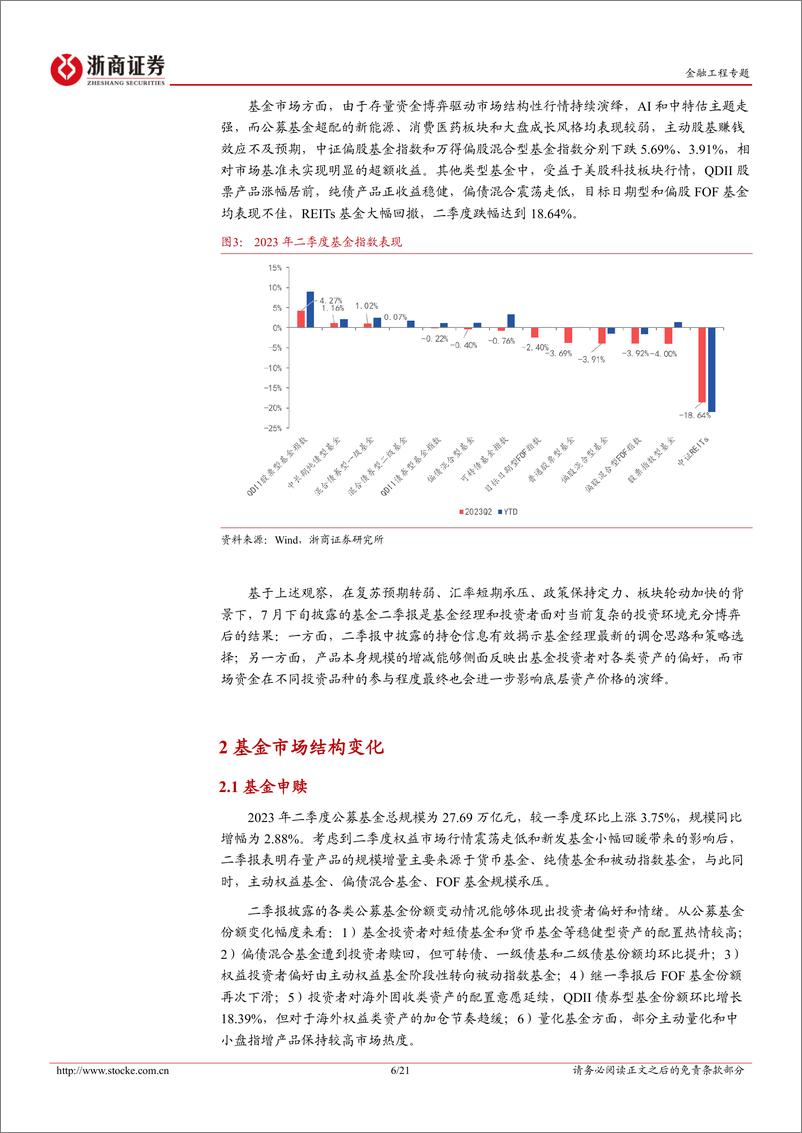 《2023年基金二季报点评：公募基金如何面对投资环境的切换-20230721-浙商证券-21页》 - 第7页预览图