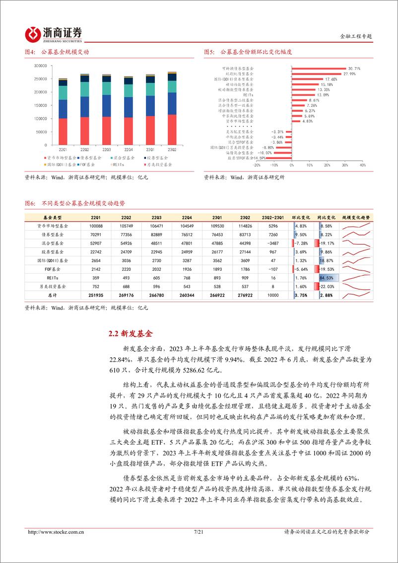 《2023年基金二季报点评：公募基金如何面对投资环境的切换-20230721-浙商证券-21页》 - 第8页预览图