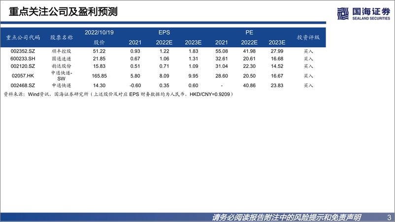 《2023年快递行业投资策略：格局初定，精选个股-20221021-国海证券-24页》 - 第4页预览图