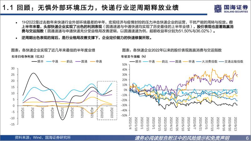 《2023年快递行业投资策略：格局初定，精选个股-20221021-国海证券-24页》 - 第7页预览图