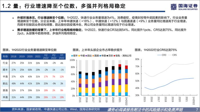 《2023年快递行业投资策略：格局初定，精选个股-20221021-国海证券-24页》 - 第8页预览图