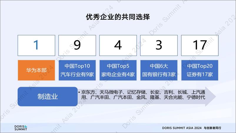 《数语科技_黄峰__湖仓数据模型设计与治理》 - 第5页预览图