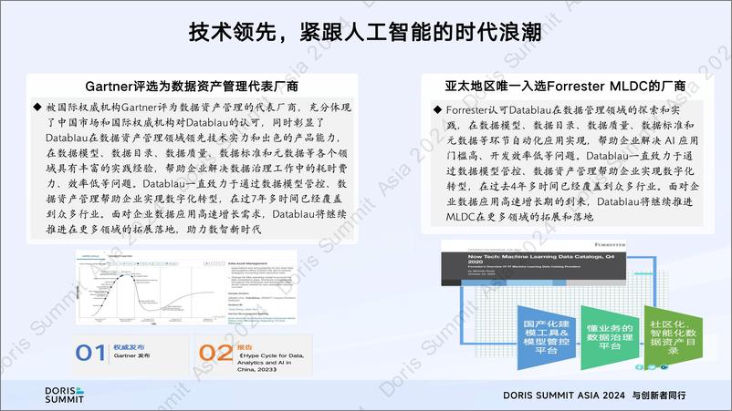 《数语科技_黄峰__湖仓数据模型设计与治理》 - 第6页预览图