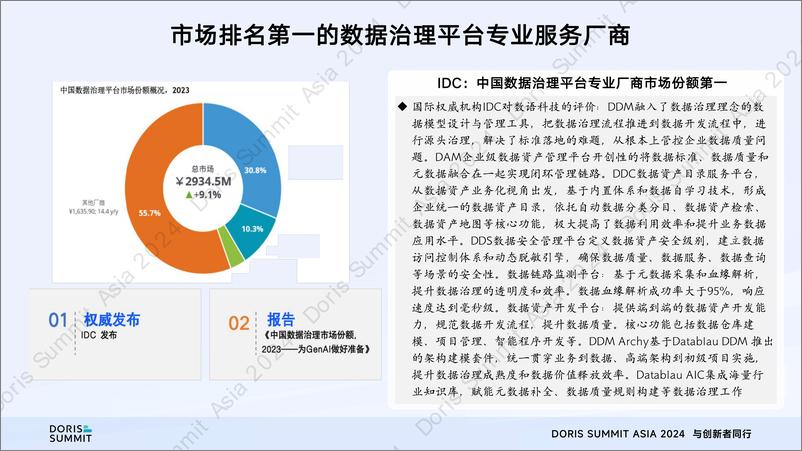 《数语科技_黄峰__湖仓数据模型设计与治理》 - 第7页预览图