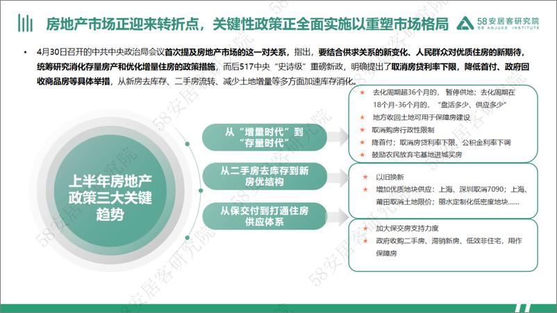 《2024年全国楼市政策半年报-58安居客研究院》 - 第2页预览图