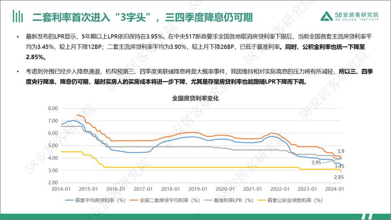 《2024年全国楼市政策半年报-58安居客研究院》 - 第4页预览图