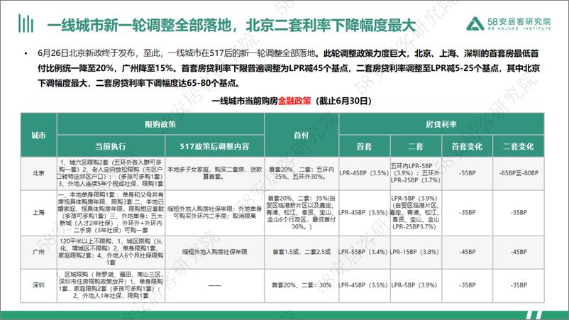 《2024年全国楼市政策半年报-58安居客研究院》 - 第5页预览图