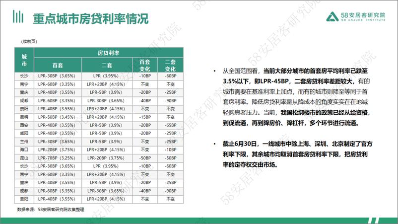 《2024年全国楼市政策半年报-58安居客研究院》 - 第7页预览图