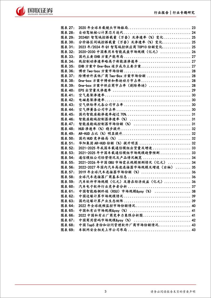 《汽车行业专题研究：智能网联车路云一体化三问三答-240616-国联证券-47页》 - 第3页预览图