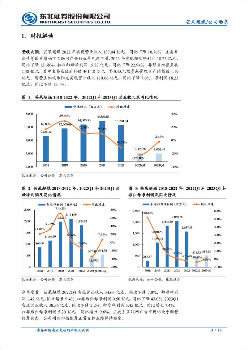 《20230423-东北证券-芒果超媒-300413-守正创新静待广告修复，积极探索AIGC布局》 - 第3页预览图