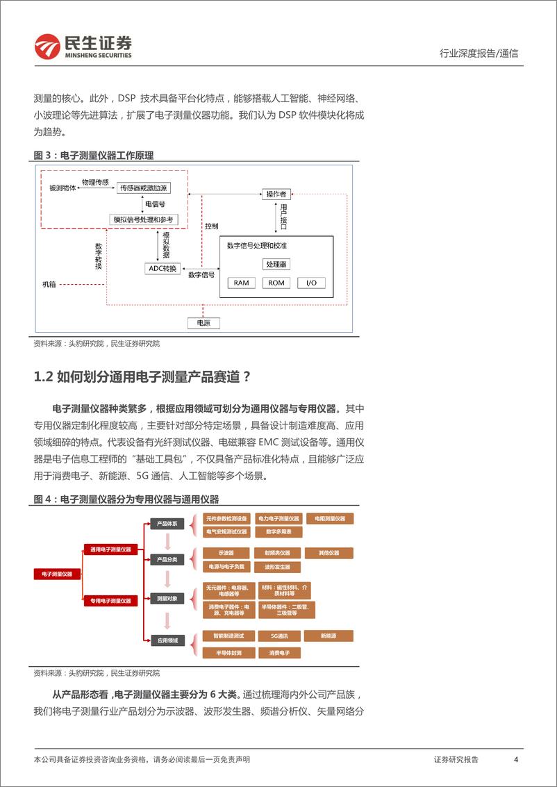 《通用电子测量行业深度报告：东风渐暖，挥斥方遒-20220413-民生证券-42页》 - 第5页预览图