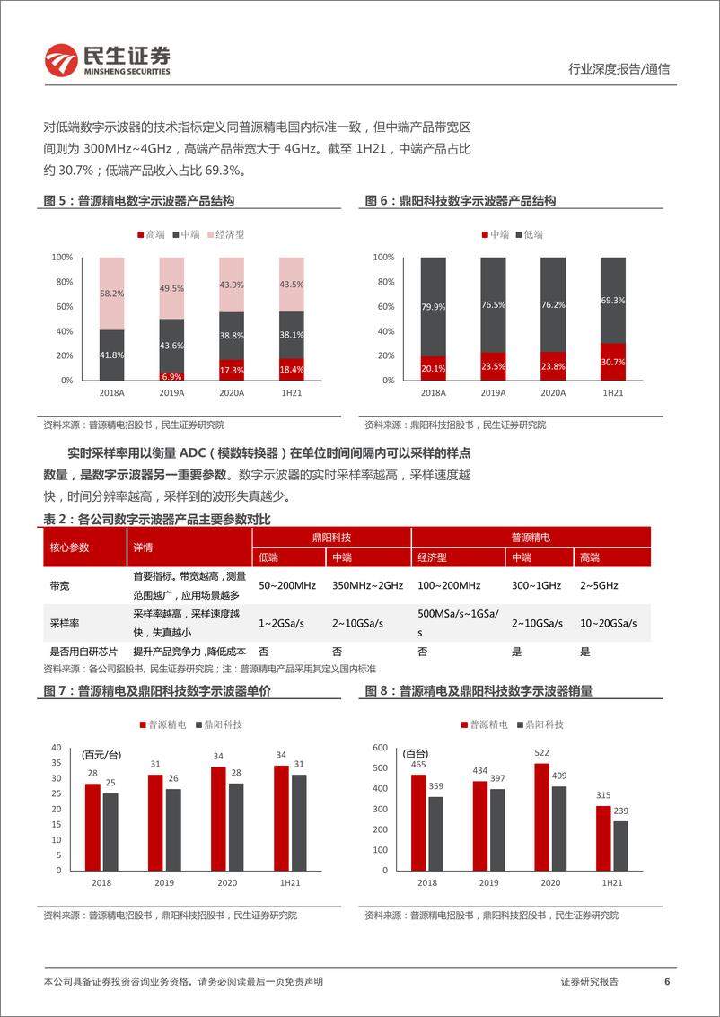 《通用电子测量行业深度报告：东风渐暖，挥斥方遒-20220413-民生证券-42页》 - 第7页预览图