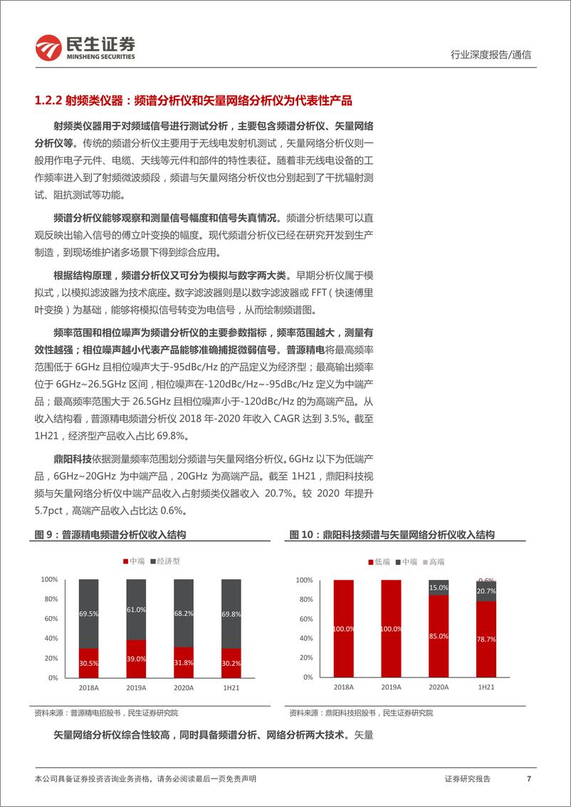 《通用电子测量行业深度报告：东风渐暖，挥斥方遒-20220413-民生证券-42页》 - 第8页预览图