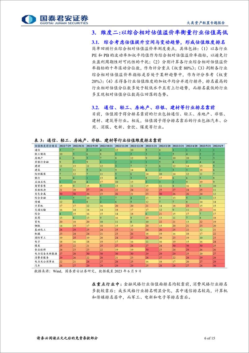 《3D行业配置（半）年报：下半年行业轮动展望，延续复苏与均衡-20230614-国泰君安-15页》 - 第7页预览图