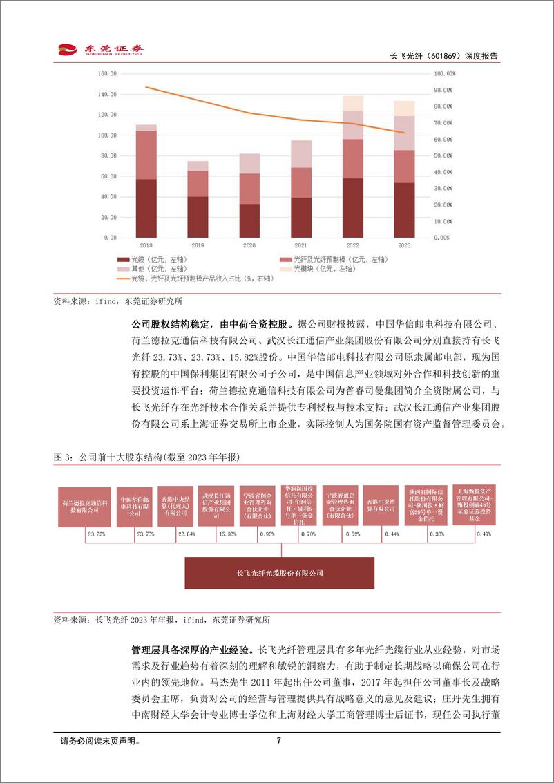 《深度报告-20240329-东莞证券-长飞光纤-601869.SH-深度报光纤光缆主业为多元化布局开拓成长空281mb》 - 第7页预览图