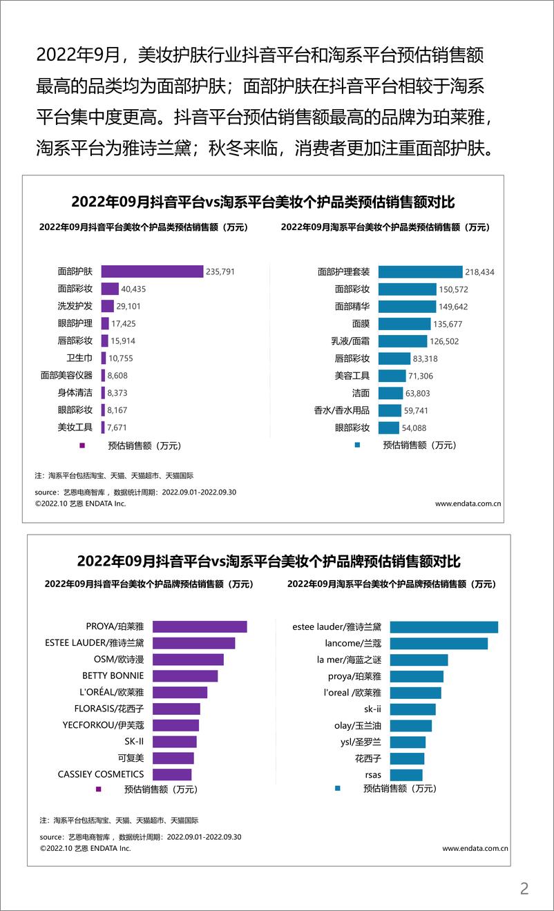 《2022美妆行业月度市场观察-11页》 - 第3页预览图