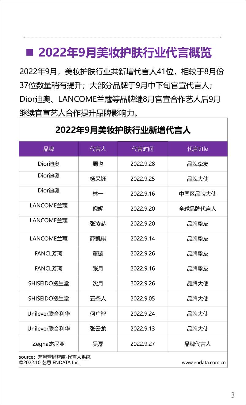 《2022美妆行业月度市场观察-11页》 - 第4页预览图