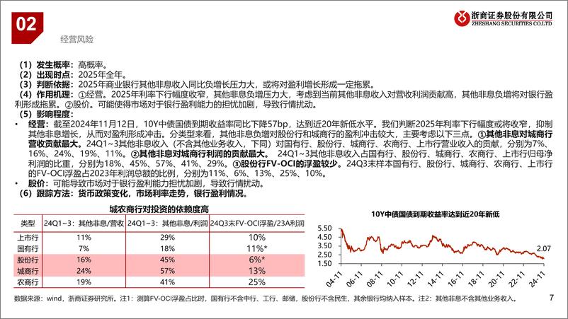 《银行业年度策略报告姊妹篇：2025年银行行业风险排雷手册-241124-浙商证券-19页》 - 第6页预览图