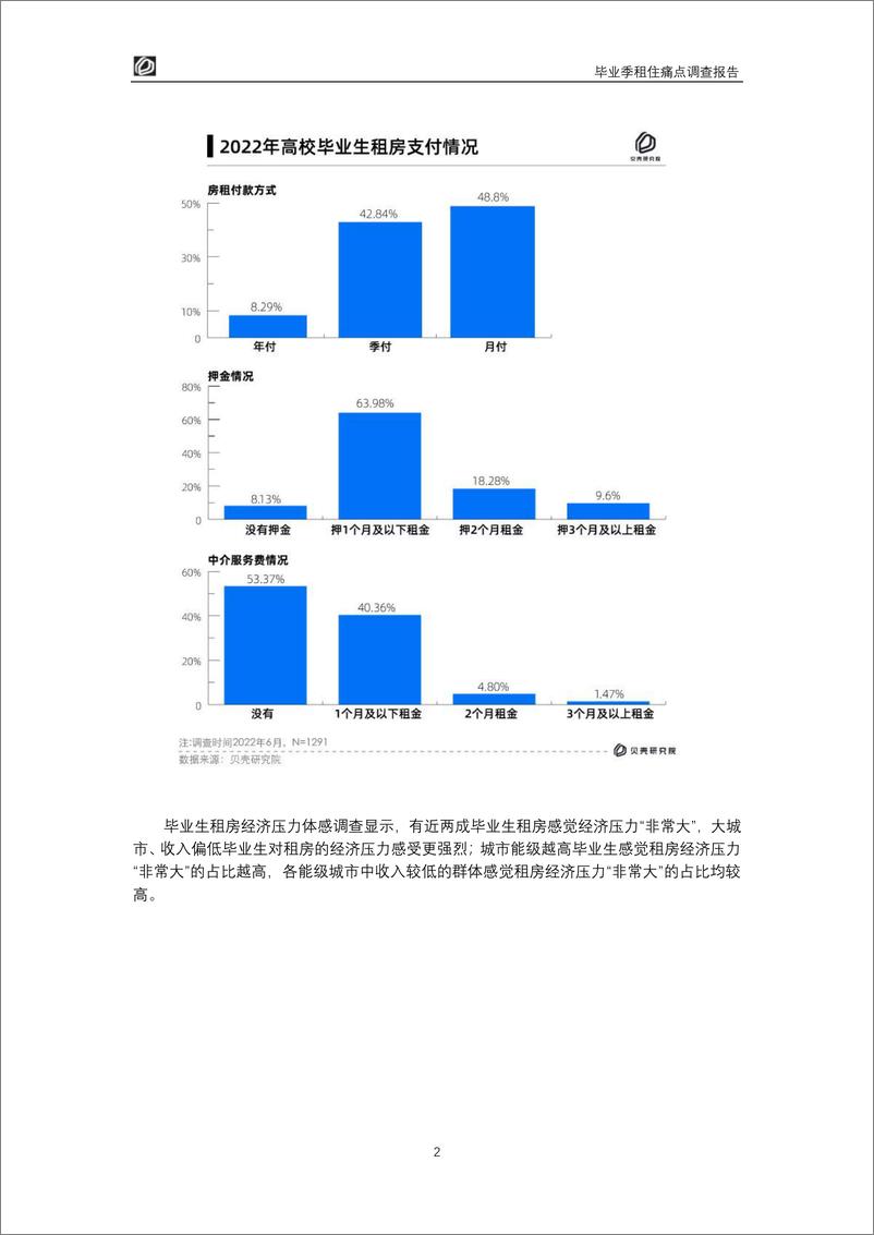 《贝壳研究院-2022毕业季租住痛点调查报告-15页》 - 第4页预览图