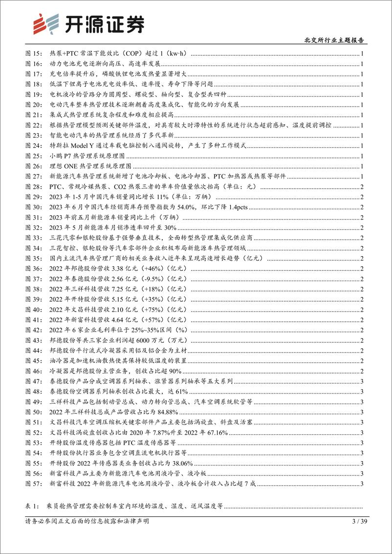 《北交所新能源车行业专题报告一：汽车热管理赛道，电车热泵标配化，汽车热管理行业放量可期-20230714-开源证券-39页》 - 第4页预览图