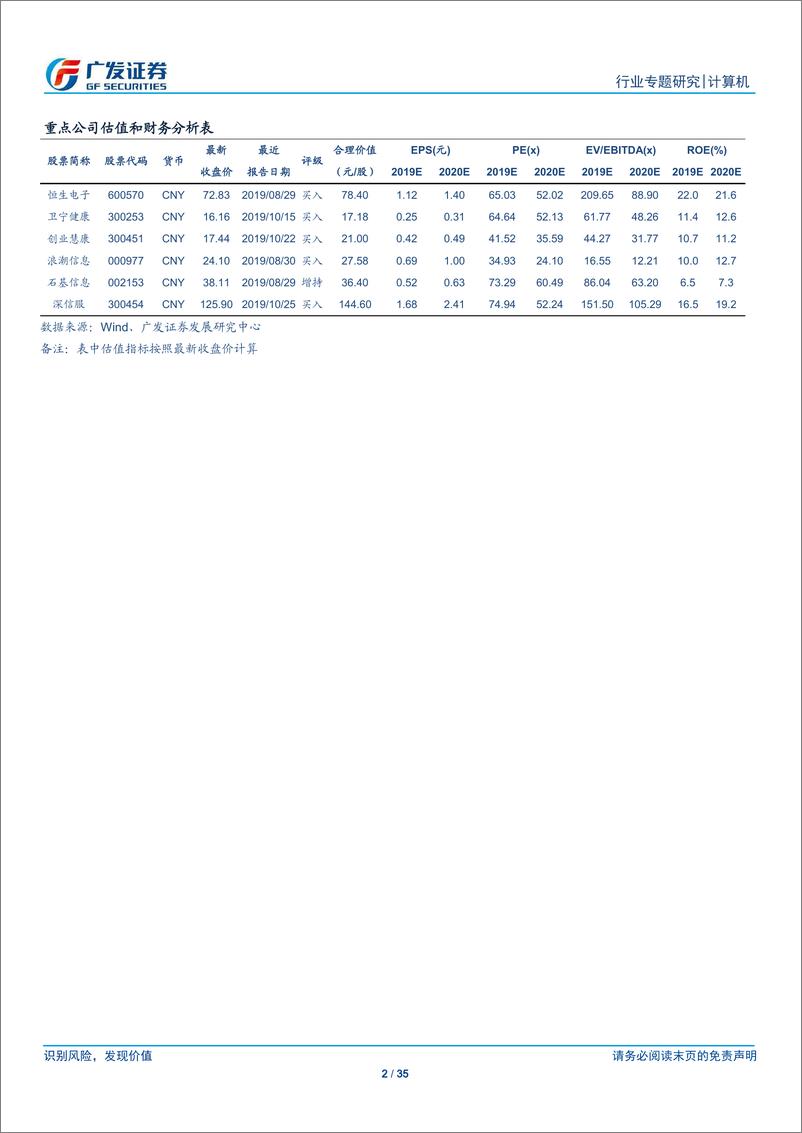 《计算机行业：信息安全行业将持续加速，强者愈强-20191025-广发证券-35页》 - 第3页预览图