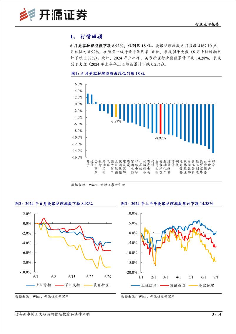 《商贸零售行业医美化妆品6月月报：医美短期承压不改长期增长趋势，美妆品牌进入密集推新期-240719-开源证券-14页》 - 第3页预览图