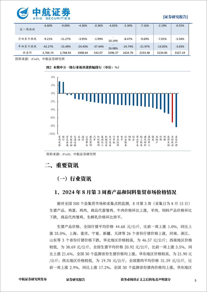 《农业周观点：猪价短期调整，消费旺季临近-240824-中航证券-14页》 - 第5页预览图