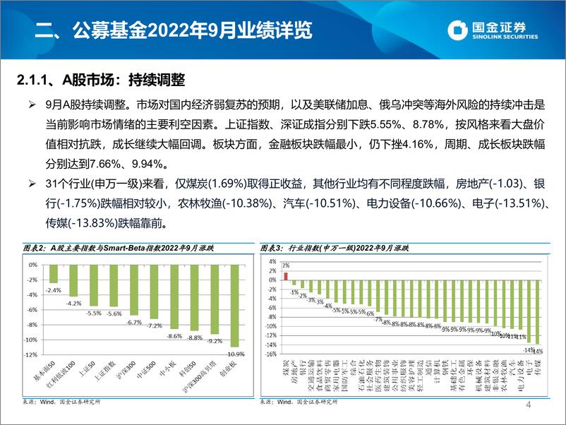 《公募2022年9月TOP基金研究及2022年10月投基策略-20221024-国金证券-33页》 - 第5页预览图